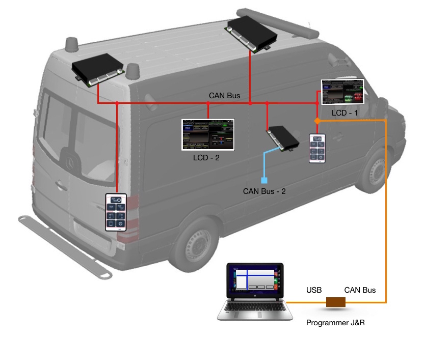Intelligent Display with CAN bus